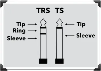 Porównanie jacków: TRS ma styki tip, ring i sleeve, a TS tylko tip i sleeve.